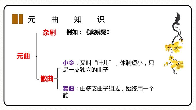 山坡羊·骊山怀古 人教部编版五四制 九年级下册语文课件第4页