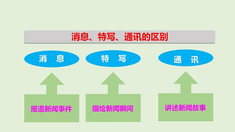 第4课《一着惊海天一一目击我国航母舰载战斗机首架次成功着舰》课件+++++2022-2023学年部编版语文八年级上册第8页