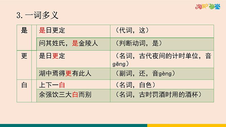统编版中学语文九上第三单元13《湖心亭看雪》教学课件p4d0kgsbur80第8页