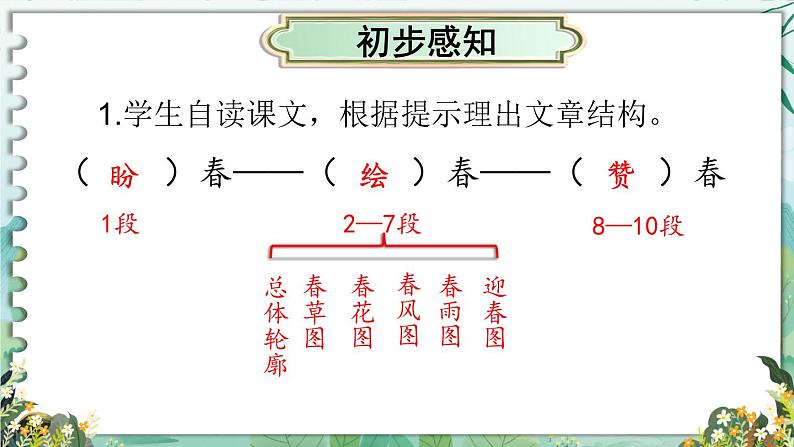 部编版语文《春》PPT课件08