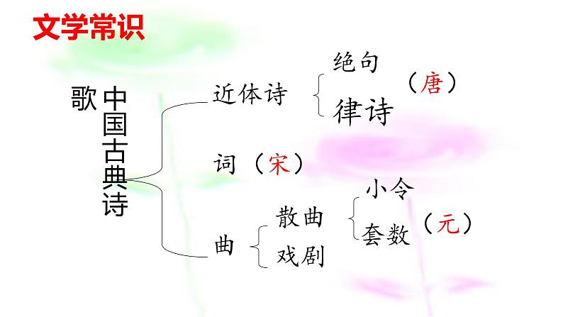 第4课《古代诗歌四首——次北固山下》课件(共30张PPT)+2022—2023学年部编版语文七年级上册第7页