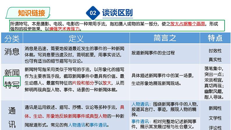 第1课《消息二则——人民解放军百万大军横渡长江》课件(共36张PPT)2022—2023学年部编版语文八年级上册06