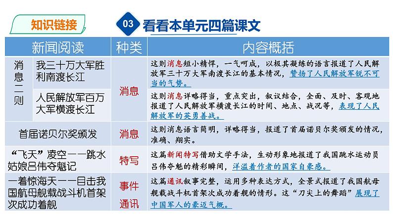 第1课《消息二则——人民解放军百万大军横渡长江》课件(共36张PPT)2022—2023学年部编版语文八年级上册07