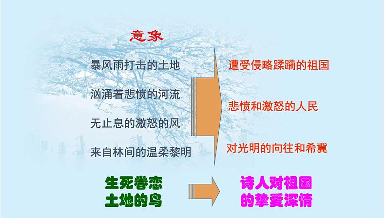 第3课《我爱这土地》课件++2022-2023学年部编版语文九年级上册 (1)第8页