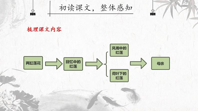 第7课《散文诗二首——荷叶·母亲》课件(共20张PPT)+2022—2023学年部编版语文七年级上册第8页