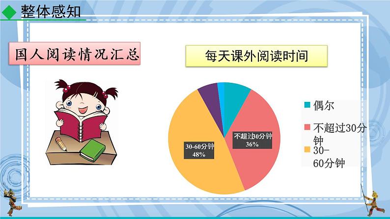 部编版七上语文 综合性学习 少年正是读书时 课件+教案+练习07