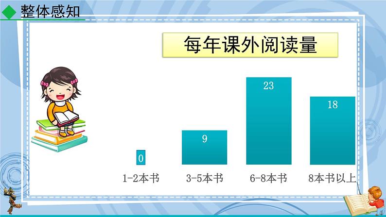 部编版七上语文 综合性学习 少年正是读书时 课件+教案+练习08