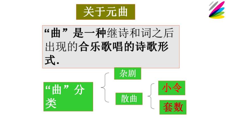 人教部编版语文七年级上册4.古代诗歌四首——天净沙·秋思  课件05