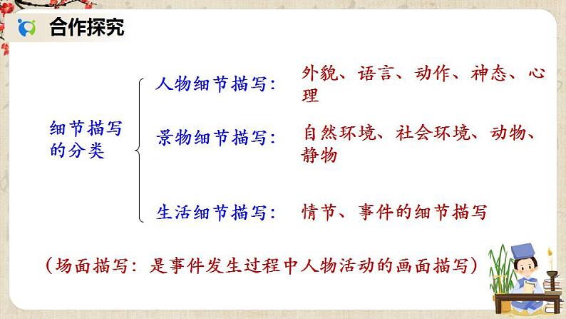 部编版语文七年级上册 写作 热爱生活,热爱写作 课件+教案06