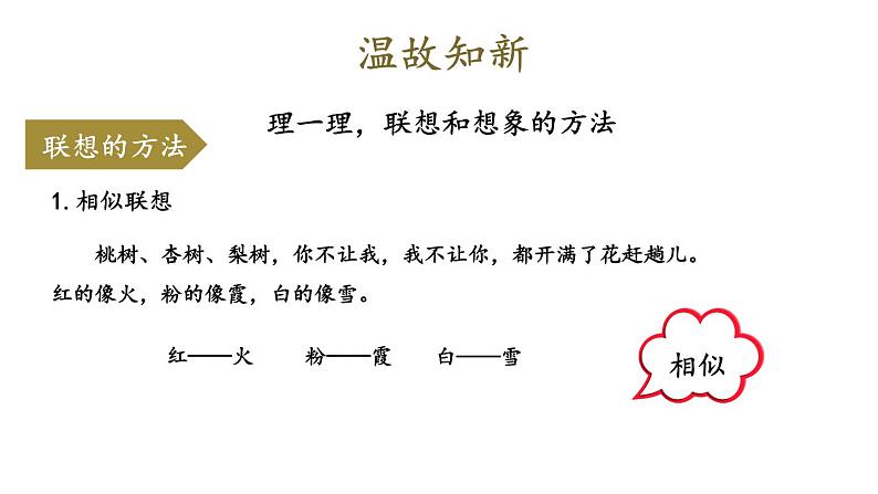 部编版七年级语文上册课件--第六单元 写作:发挥联想和想象06