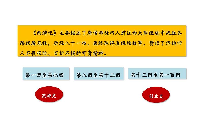 部编版七年级语文上册课件--第六单元 名著导读:《西游记》精读和跳读第6页