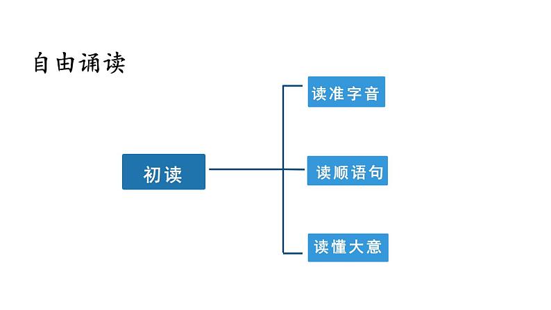 部编版七年级语文上册课件--第三单元 课外古诗词诵读第3页