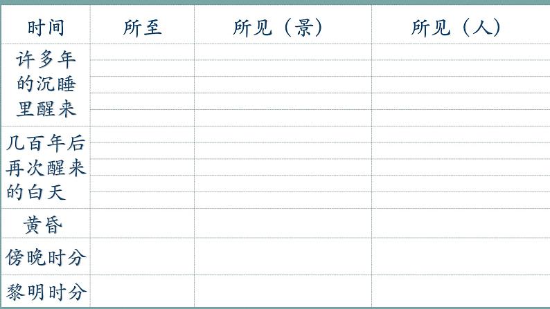 《一滴水经过丽江》优质课课件第7页