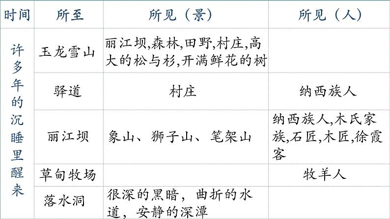 《一滴水经过丽江》优质课课件第8页