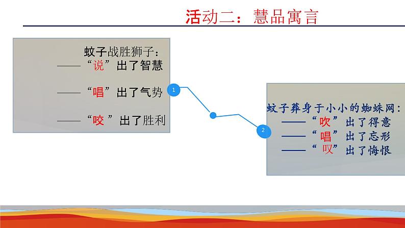 第22课《寓言四则——蚊子和狮子》课件 部编版语文七年级上册08