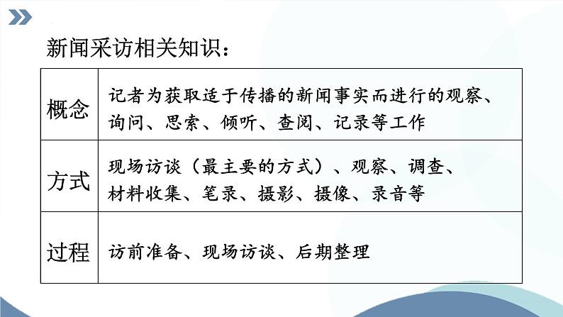 第一单元任务二《新闻采访》课件 部编版语文八年级上册第4页