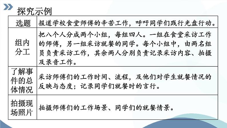 第一单元任务二《新闻采访》课件 部编版语文八年级上册第5页