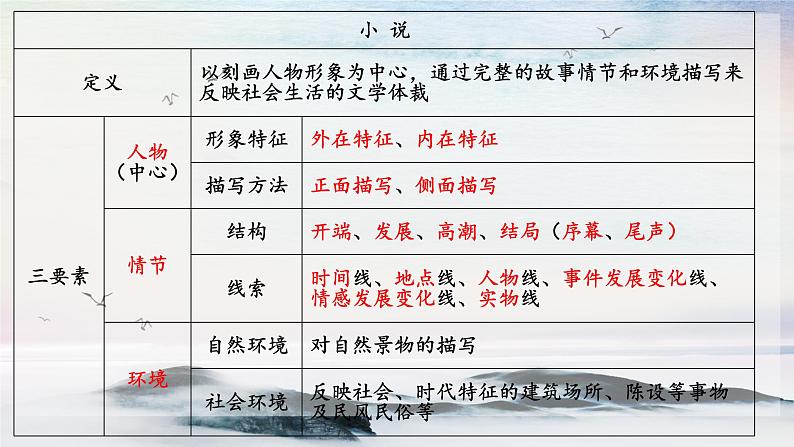 14 故乡 课时课件 初中语文人教部编版(五四制)九年级上册02