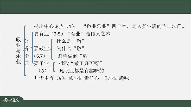 第三单元总结课:梳理议论性文章的基本行文思路-课件 初中语文人教部编版(五四制)九年级上册03