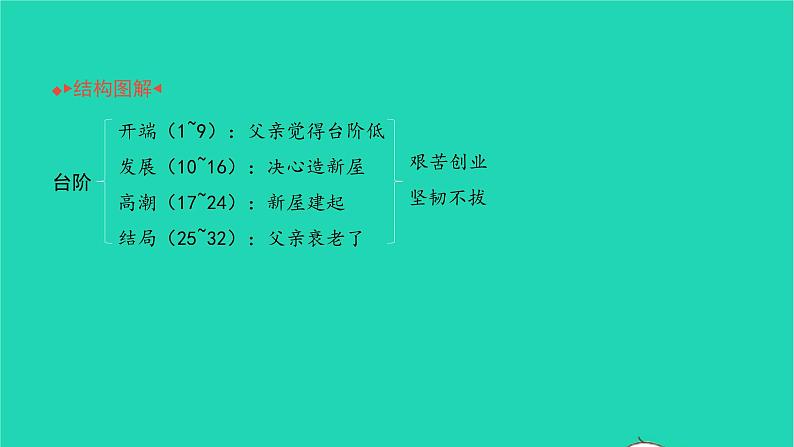2022部编版语文七年级下册第三单元12台阶习题课件第2页