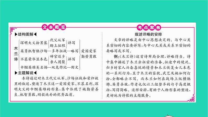 2022部编版语文七年级下册第二单元9木兰诗课件第2页