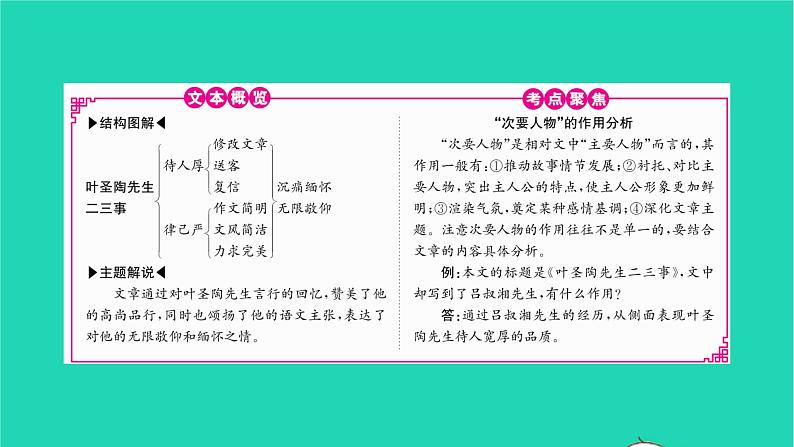 2022部编版语文七年级下册第四单元14叶圣陶先生二三事课件第2页