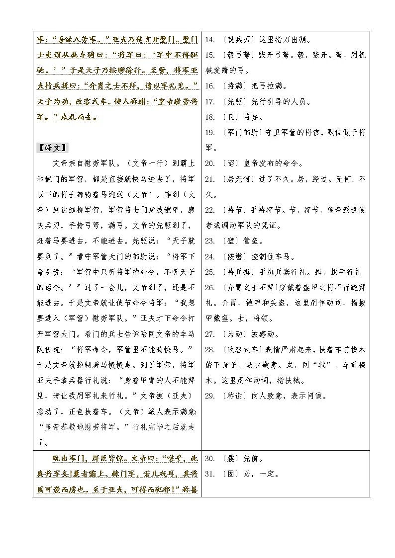 专题06 《周亚夫军细柳》(知识梳理)(解析版)第2页