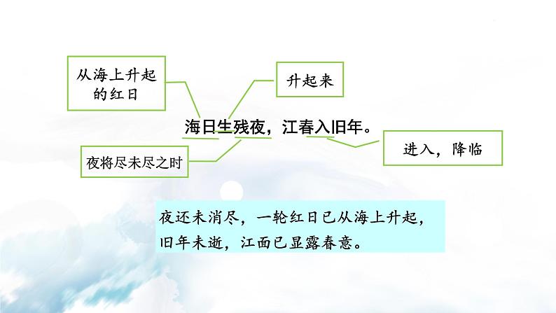 语文7上次北固山下 课件第6页