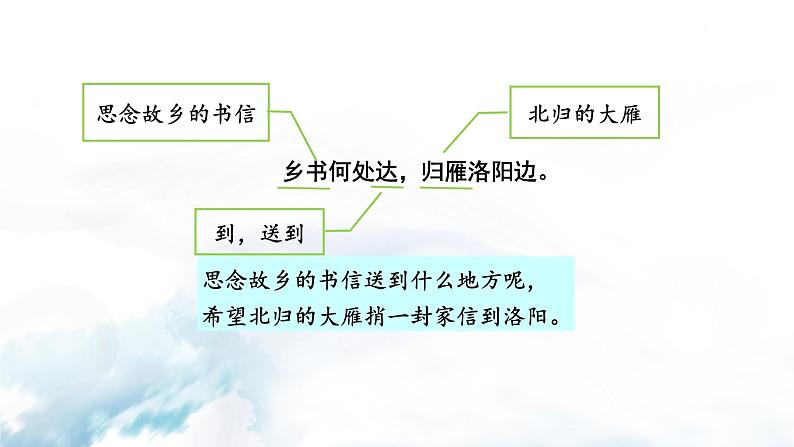 语文7上次北固山下 课件第7页