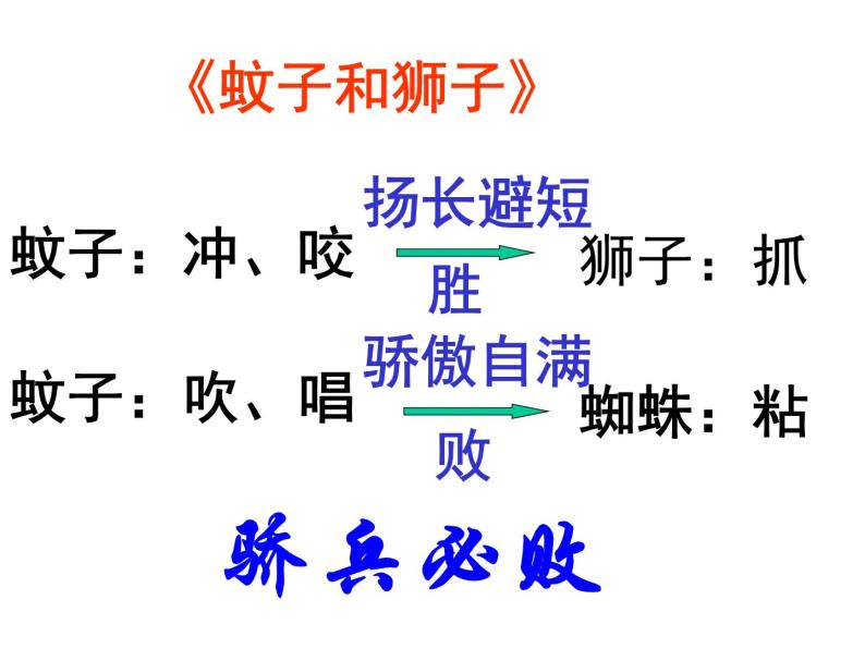 语文7上24蚊子和狮子赏析教学课件04