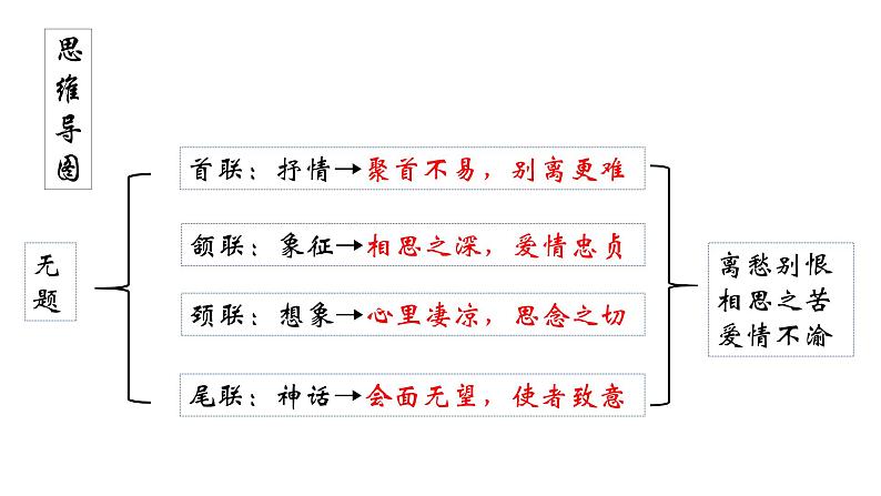 部编人教版九年级上册语文第六单元课外诗词诵读综合同步练习讲解第8页