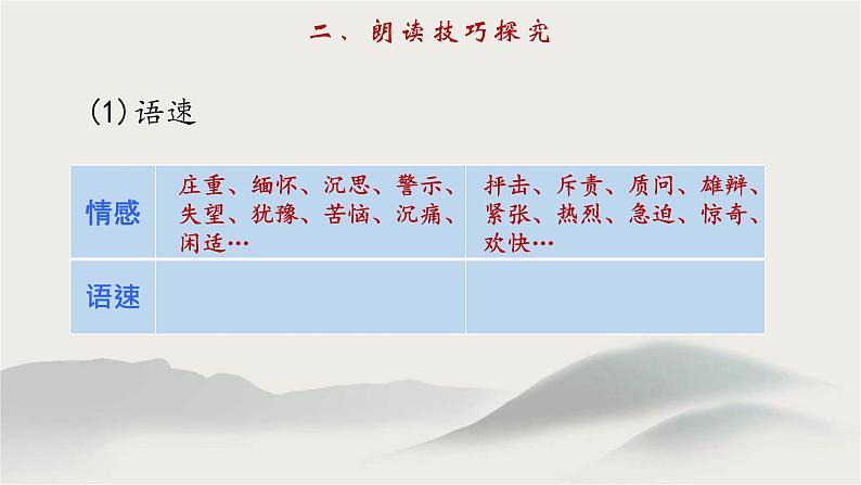 第一单元  任务二《诗歌朗诵》课件  部编版语文九年级上册04