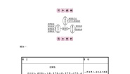 人教部编版九年级上册第三单元写作 议论要言之有据随堂练习题