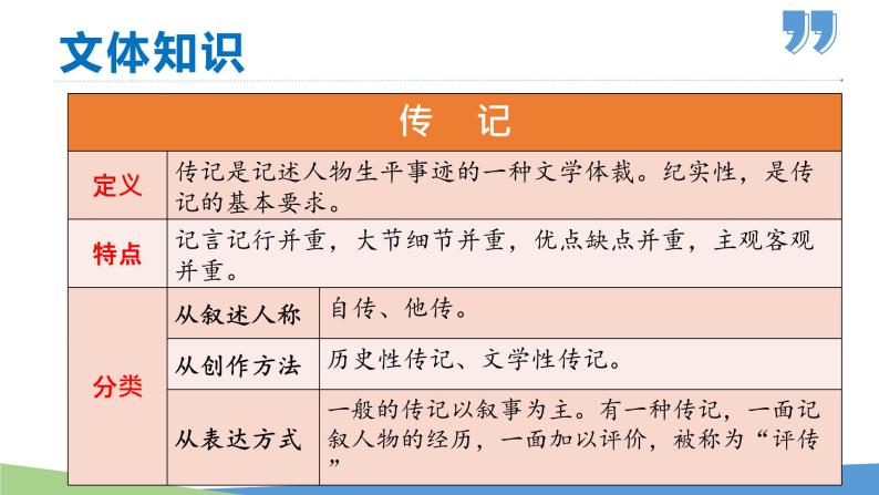 部编版八年级语文上册课件--第08课 列夫·托尔斯泰07