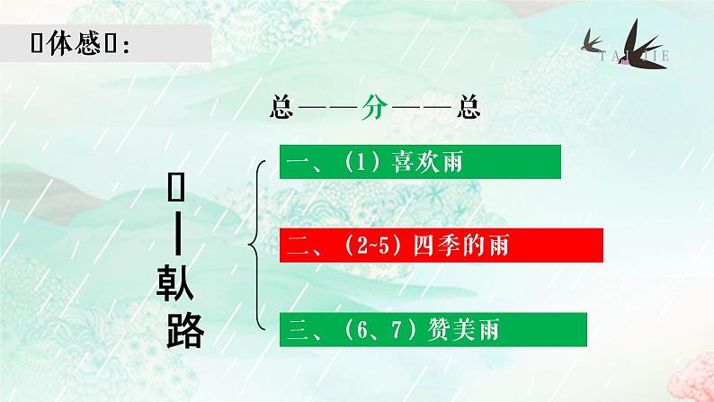 部编版七年级语文上册--第3课《雨的四季》课件第5页