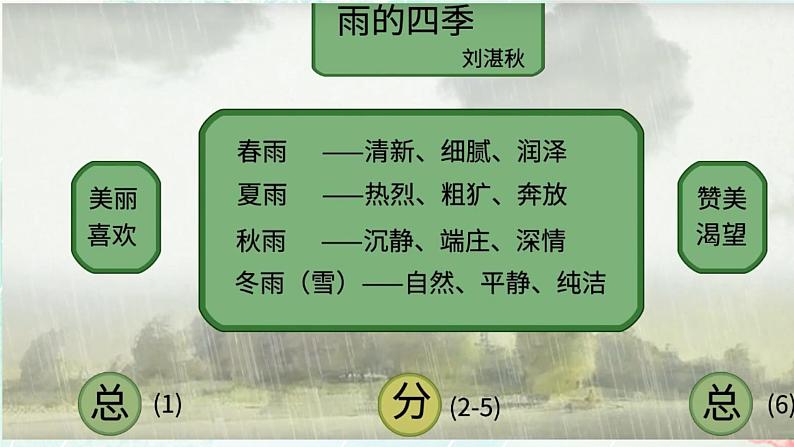 部编版七年级语文上册--第3课《雨的四季》课件第6页