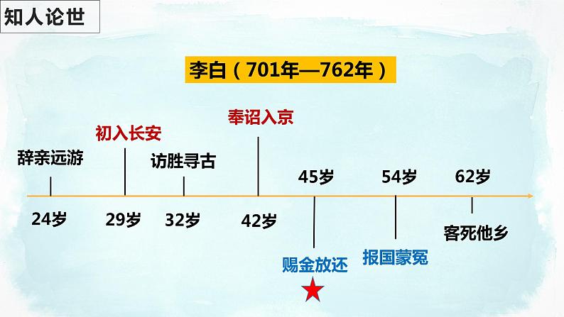第14课《诗词三首——行路难(其一)》(课件)-2022-2023学年九年级语文上册同步精品课堂(部编版)第6页