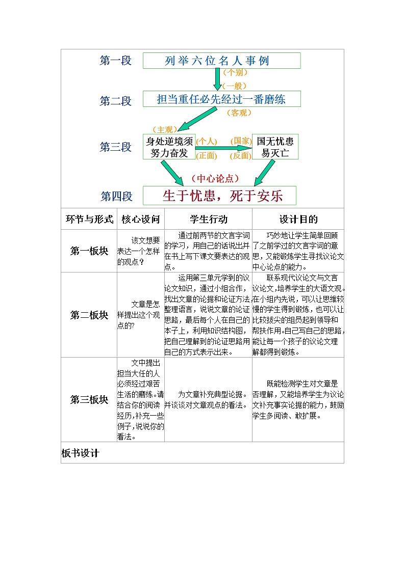 初中语文部编版(2016)八年级上册第六单元 23《孟子》三章 生于忧患,死于安乐教学设计第2页
