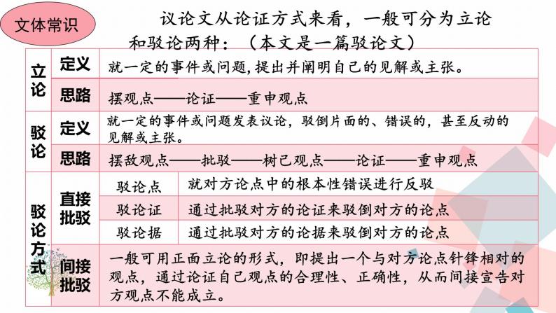 18《中国人失掉自信力了吗》（课件+导学案）2022-2023学年部编版语文九年级上册08