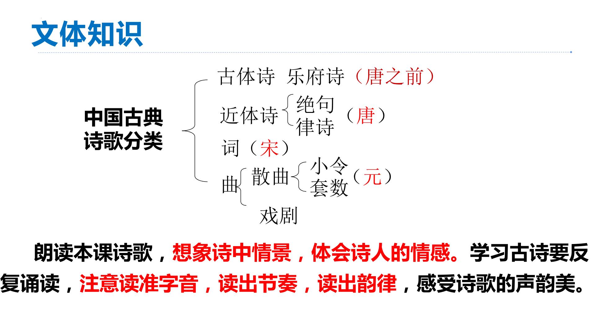 初中语文人教部编版七年级上册第一单元4 古代诗歌四首闻王昌龄左迁龙标遥有此寄教课内容课件ppt