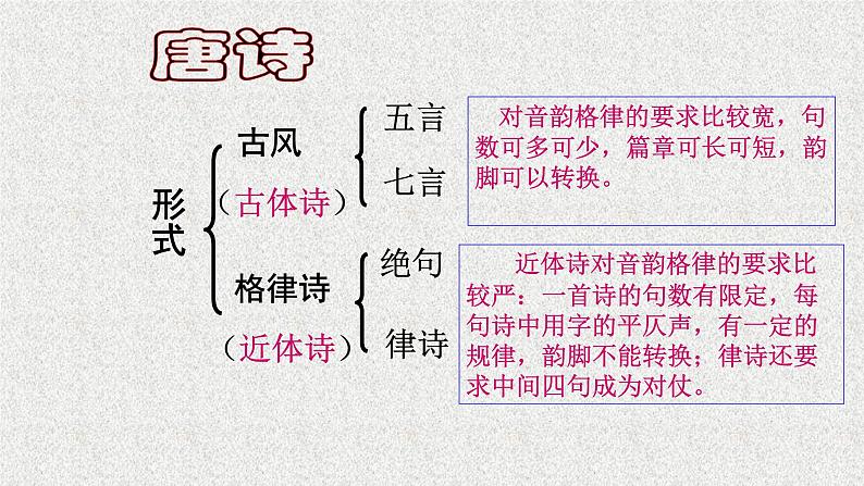 第4课《次北固山下》课件(共21页)2022-2023学年部编版语文七年级上册03