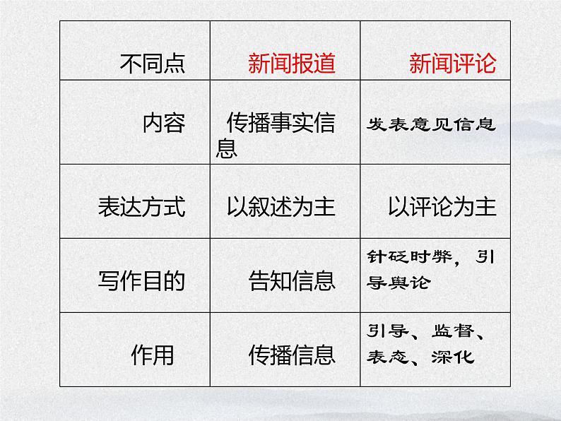 2022年部编版八年级上册《国行公祭,为佑世界和平》课件第5页