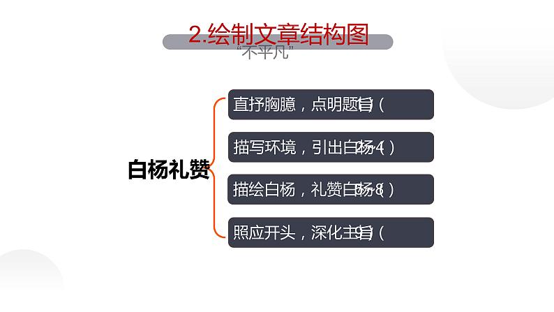 人教部编八年级语文上册《白杨礼赞》第一课时教学课件第8页
