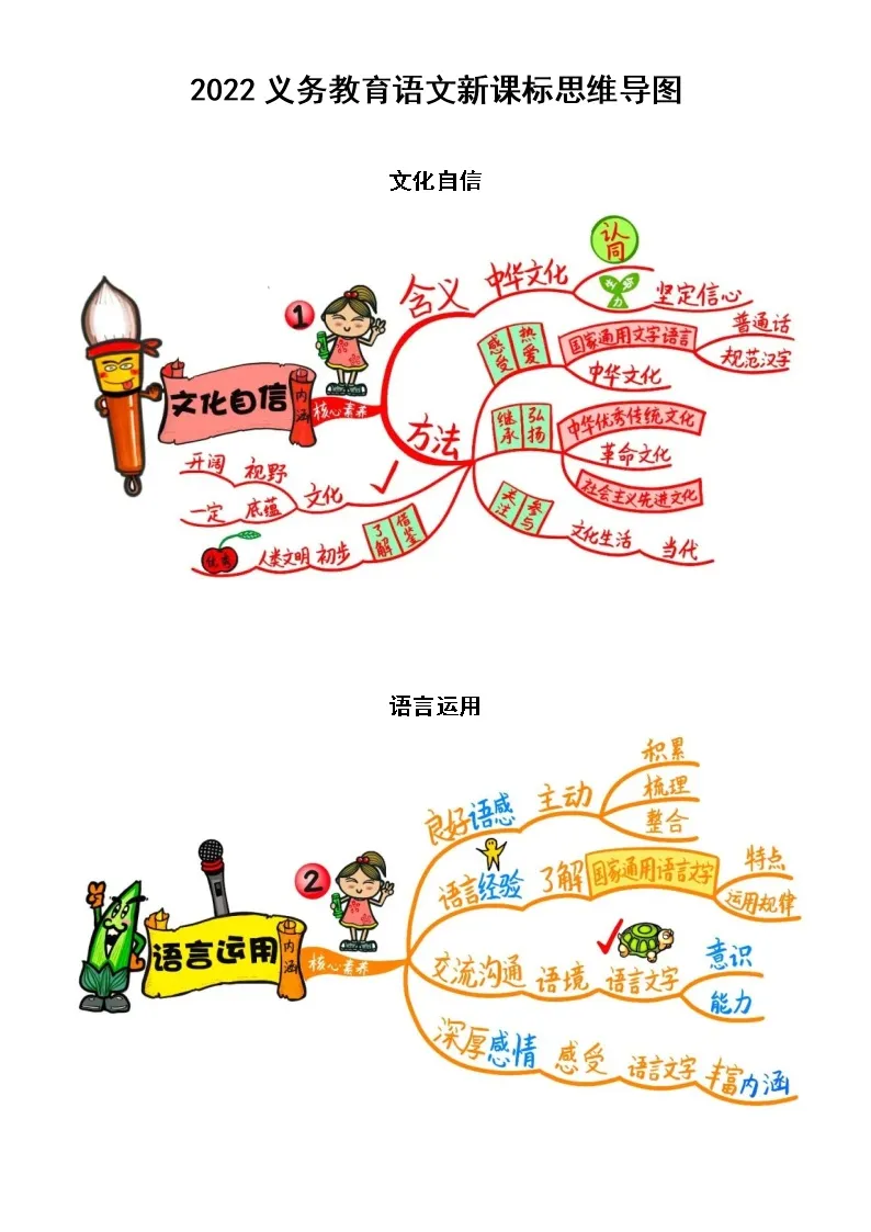 初中语文2022义务教育语文新课标思维导图（新旧对比）02