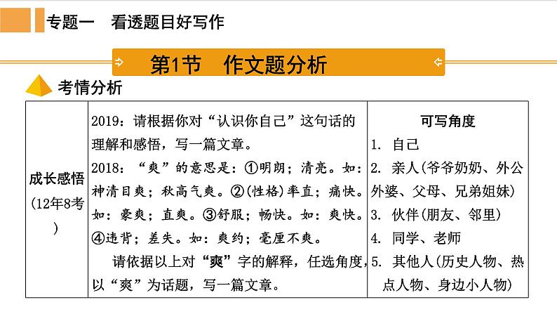 人教部编版语文中考作文指导(五)怎样写好题目精品课件PPT02