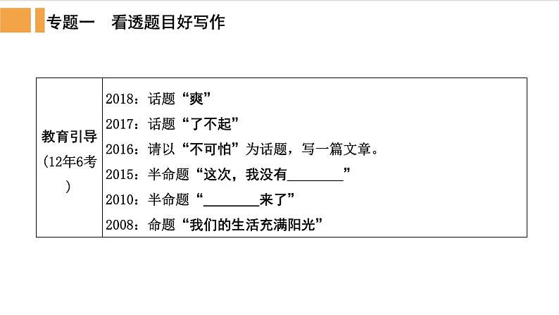 人教部编版语文中考作文指导(五)怎样写好题目精品课件PPT04