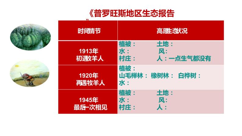 人教部编版七年级上册《植树的牧羊人》课件06