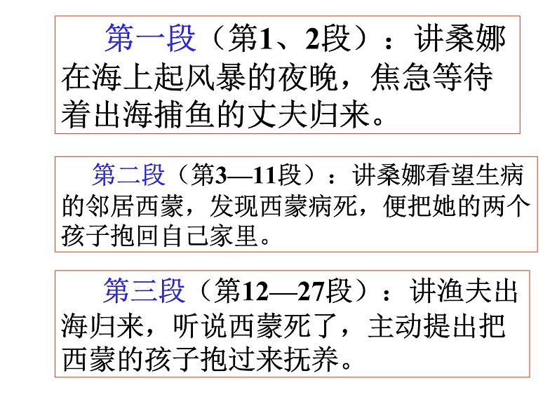 人教部编版六年级上册《穷人》课件第3页