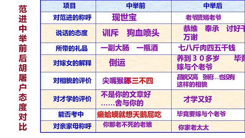 人教部编版九年级语文上册《范进中举》课件07
