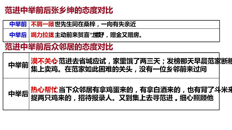 人教部编版九年级语文上册《范进中举》课件08